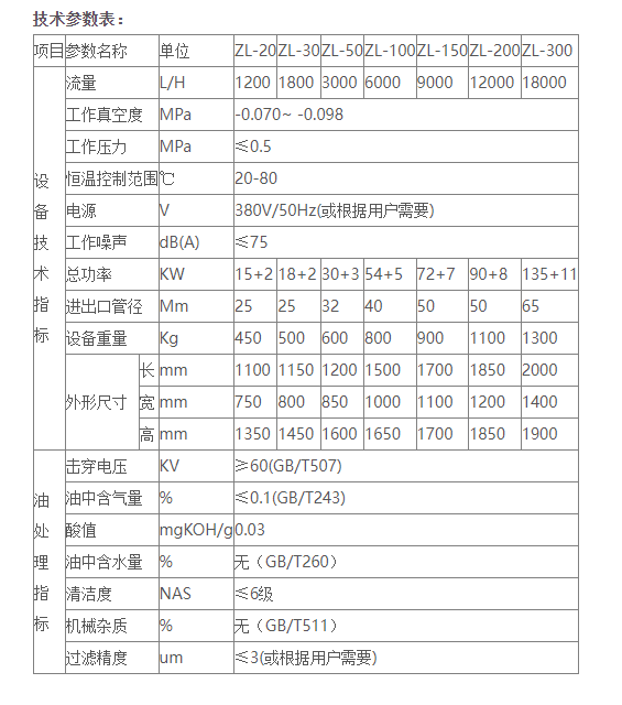 变压器油真空滤油机是怎样运作的？