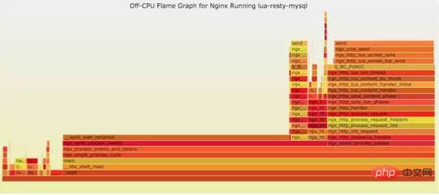 Linux 运维故障排查思绪，有这篇文章就够了~