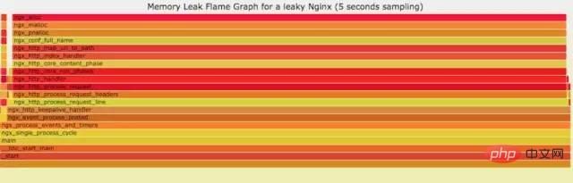 Linux 运维故障排查思绪，有这篇文章就够了~